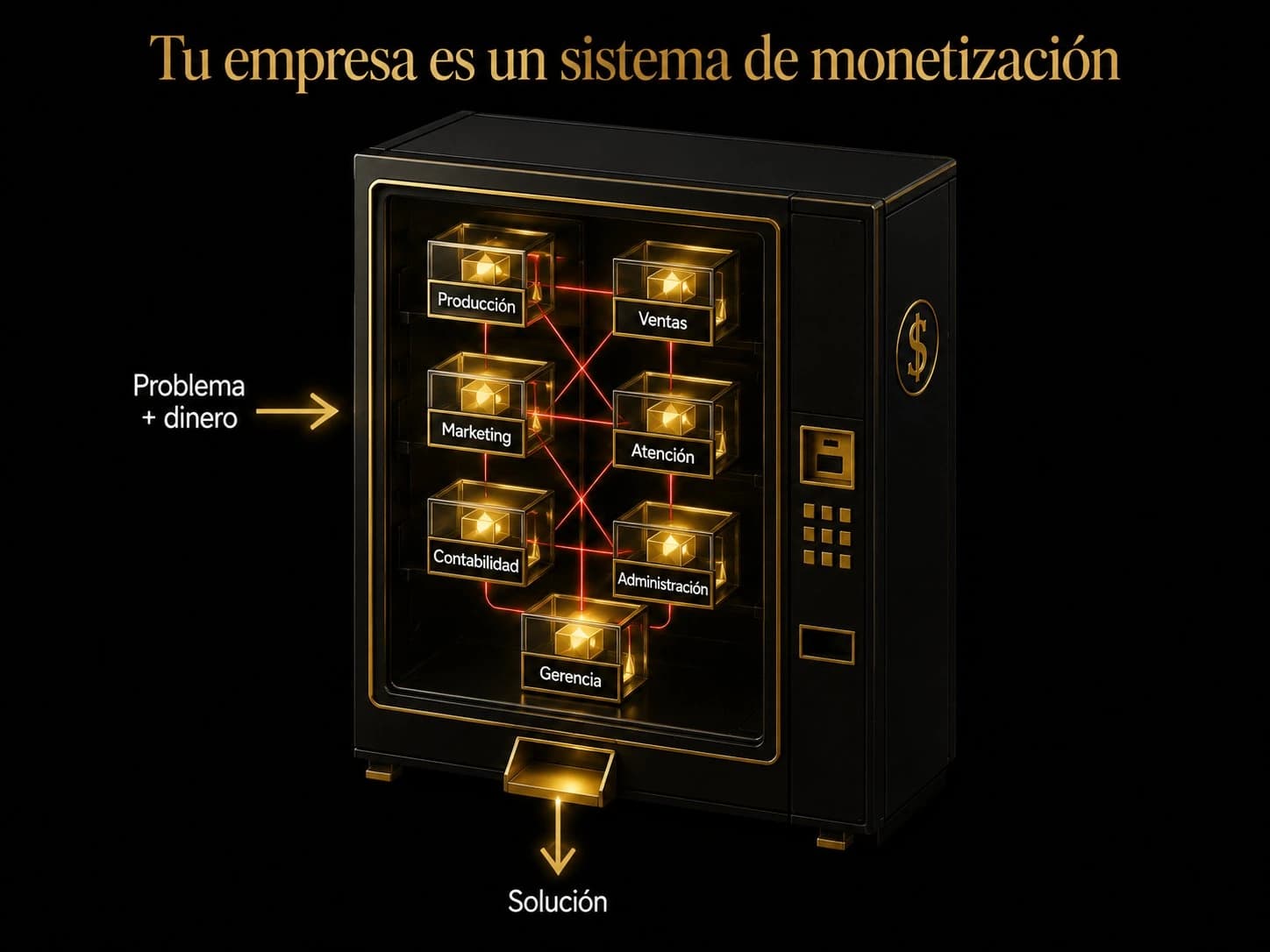 Tu empresa es un sistema de monetización: una máquina dispensadora con 7 áreas — Producción, Ventas, Marketing, Atención, Contabilidad, Administración y Gerencia — conectadas por hilos rojos. El cliente mete un problema y dinero, y obtiene una solución.